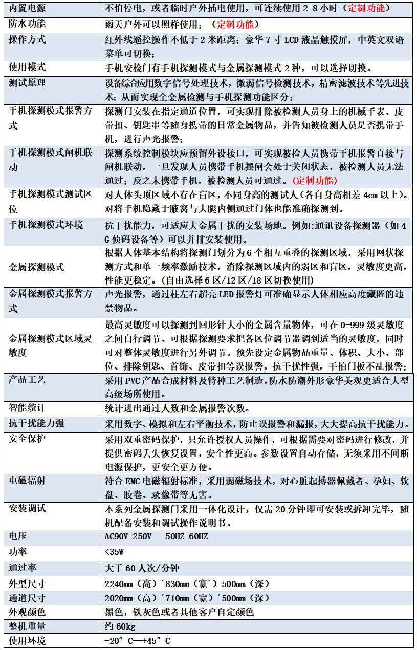 經(jīng)濟型手機安檢門